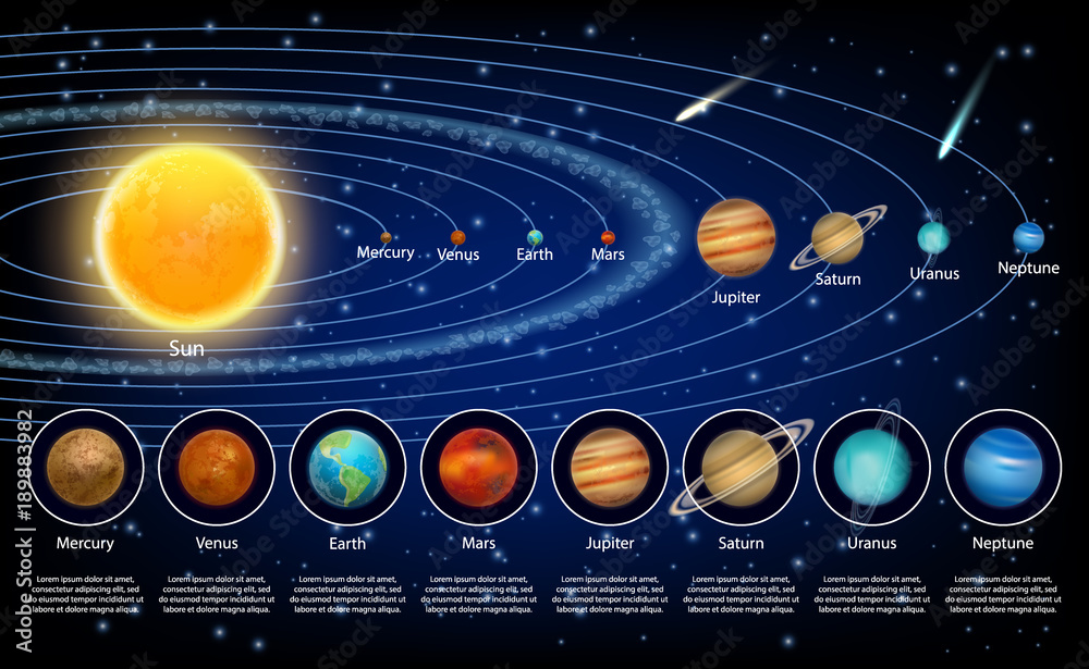 Układ Słoneczny z planetami orbitującymi wokół Słońca, przedstawiony na realistycznym obrazie kosmosu